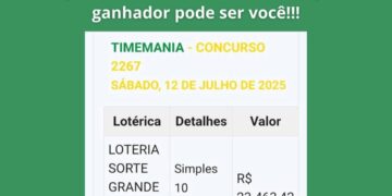 Aposta de José de Freitas acerta 6 números no Time Mania e fatura mais de R$ 23 mil reais