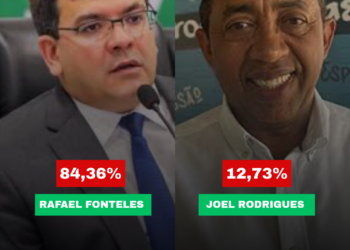 Rafael Fonteles lidera com ampla vantagem em pesquisa para o Governo do Piauí em José de Freitas